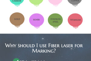 fiber laser marking
