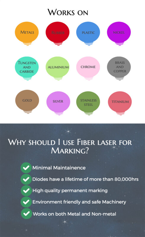 fiber laser marking