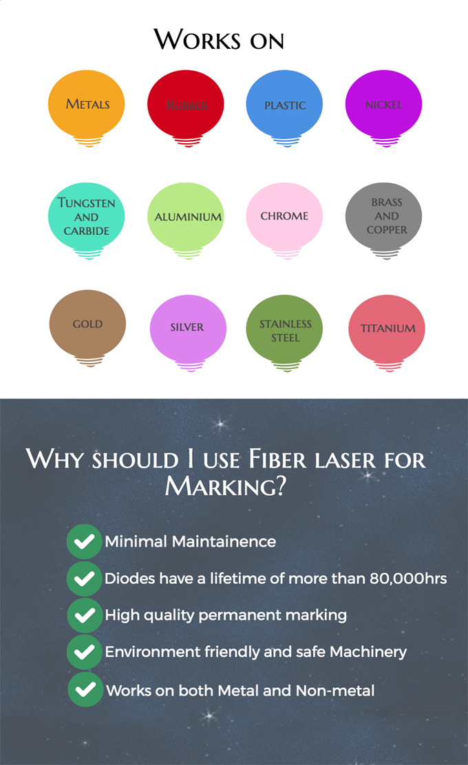 fiber laser marking