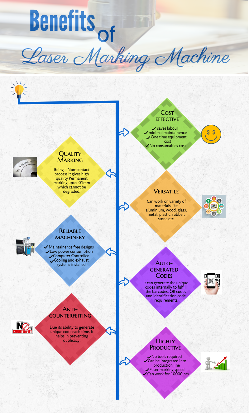 Laser Marking Machine The Future of Product Labels Laser Cutting