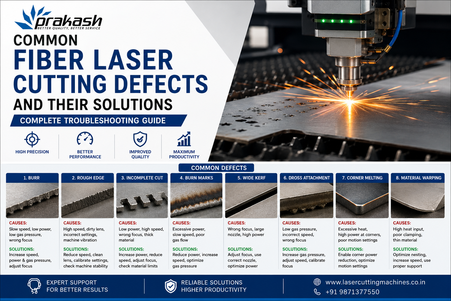 Common Fiber Laser Cutting Defects